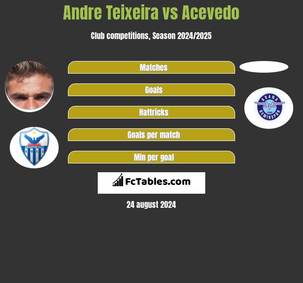 Andre Teixeira vs Acevedo h2h player stats