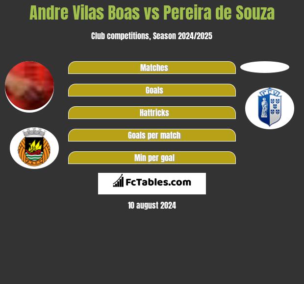 Andre Vilas Boas vs Pereira de Souza h2h player stats