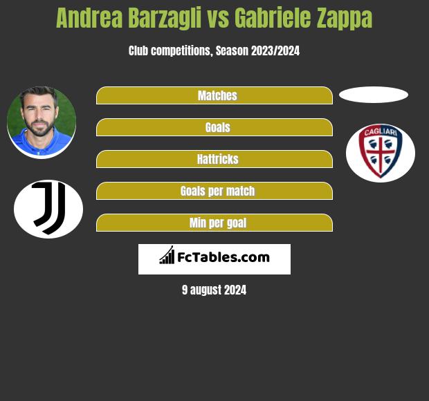 Andrea Barzagli vs Gabriele Zappa h2h player stats