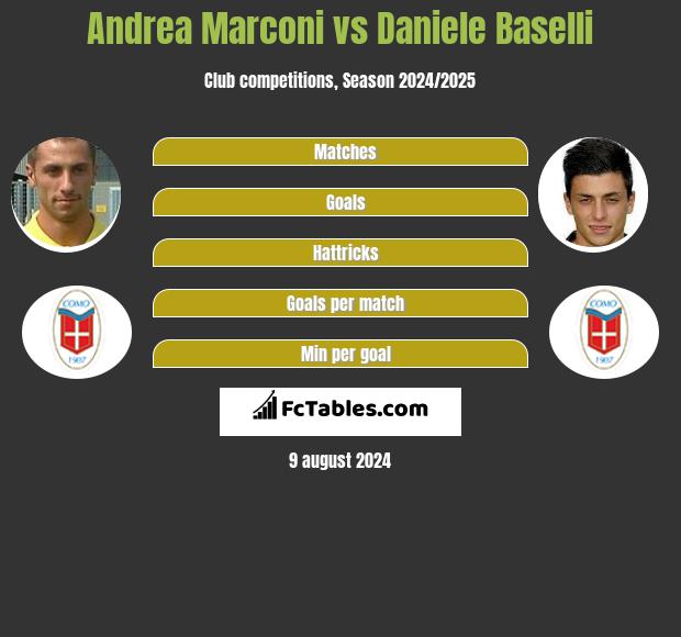 Andrea Marconi vs Daniele Baselli h2h player stats