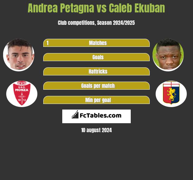 Andrea Petagna vs Caleb Ekuban h2h player stats