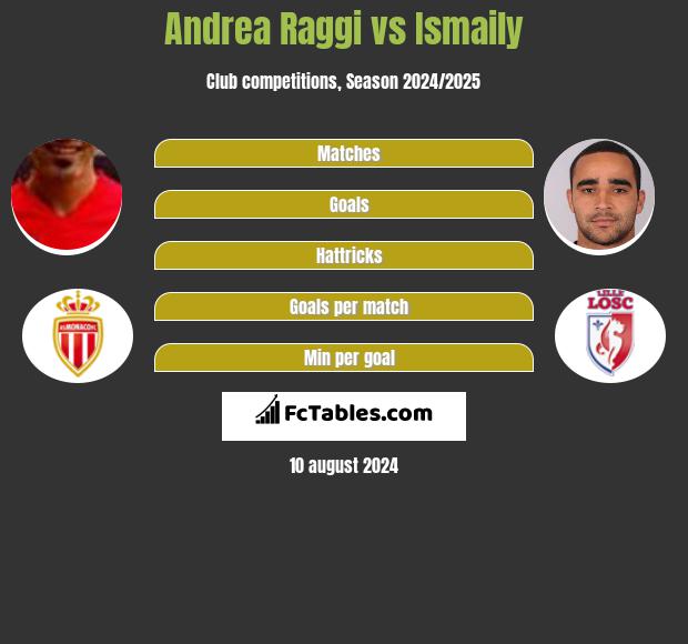 Andrea Raggi vs Ismaily h2h player stats