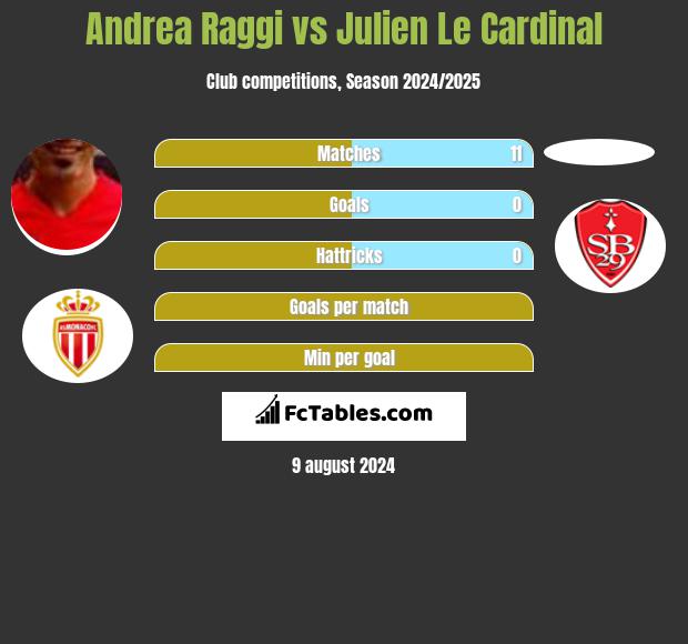 Andrea Raggi vs Julien Le Cardinal h2h player stats