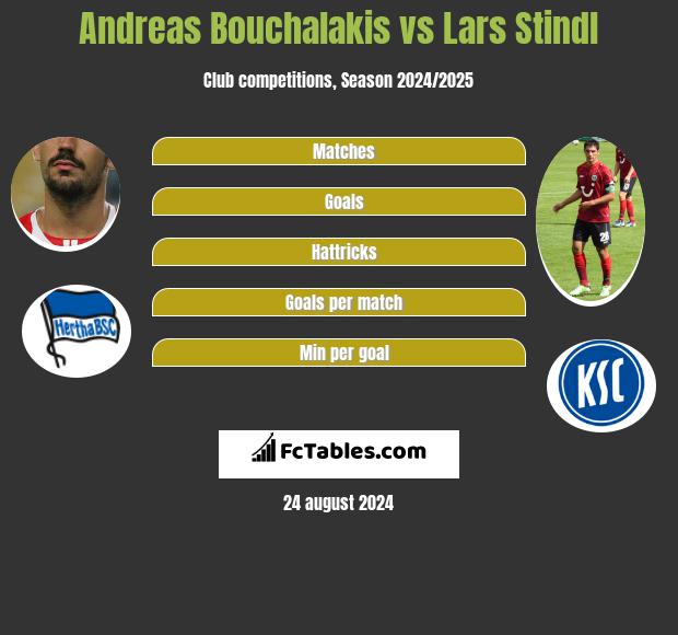 Andreas Bouchalakis vs Lars Stindl h2h player stats