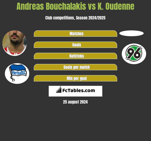 Andreas Bouchalakis vs K. Oudenne h2h player stats