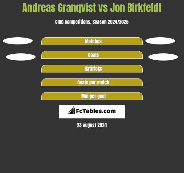 Andreas Granqvist vs Jon Birkfeldt h2h player stats