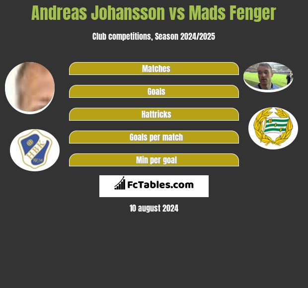 Andreas Johansson vs Mads Fenger h2h player stats