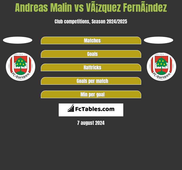 Andreas Malin vs VÃ¡zquez FernÃ¡ndez h2h player stats