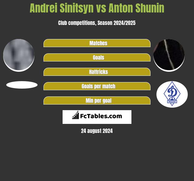 Andrei Sinitsyn vs Anton Shunin h2h player stats