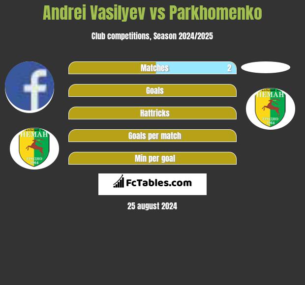 Andrei Vasilyev vs Parkhomenko h2h player stats