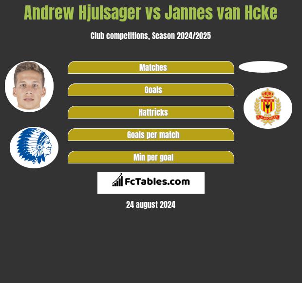 Andrew Hjulsager vs Jannes van Hcke h2h player stats