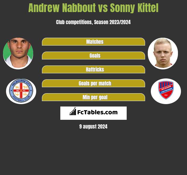 Andrew Nabbout vs Sonny Kittel h2h player stats