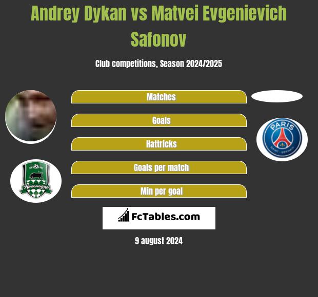 Andrij Dykań vs Matvei Evgenievich Safonov h2h player stats