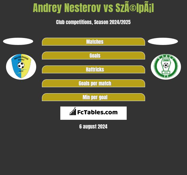 Andrey Nesterov vs SzÃ©lpÃ¡l h2h player stats