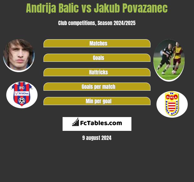 Andrija Balic vs Jakub Povazanec h2h player stats