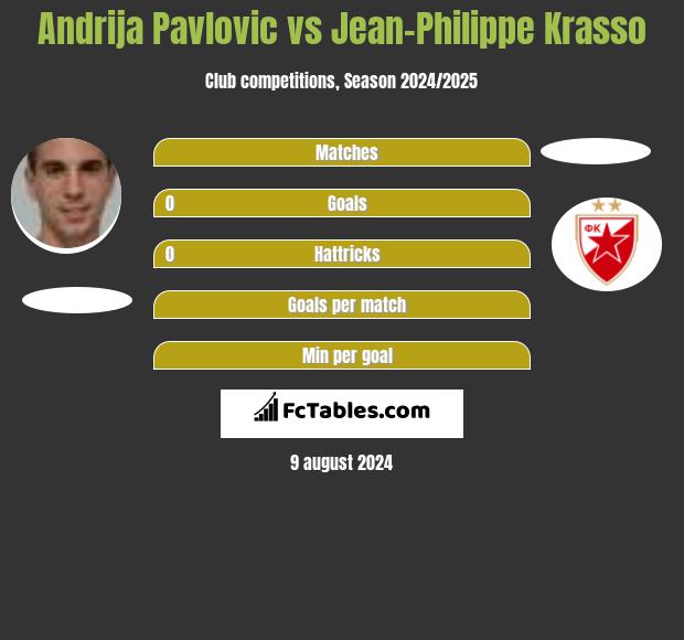 Andrija Pavlovic vs Jean-Philippe Krasso h2h player stats