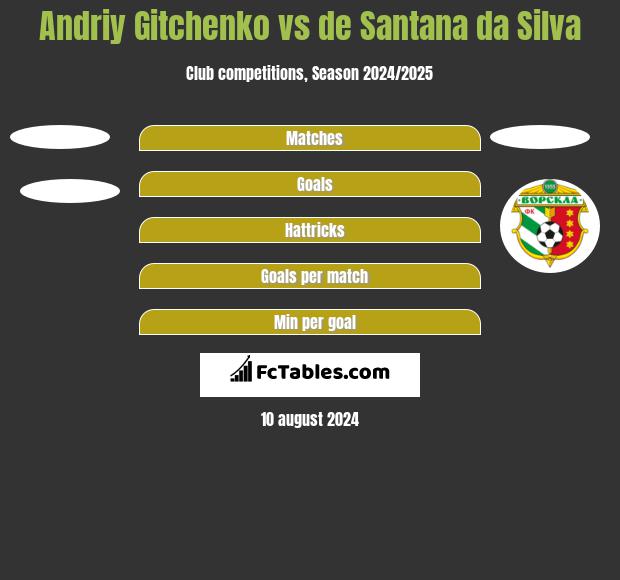 Andriy Gitchenko vs de Santana da Silva h2h player stats