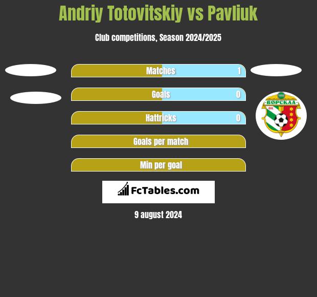 Andriy Totovitskiy vs Pavliuk h2h player stats