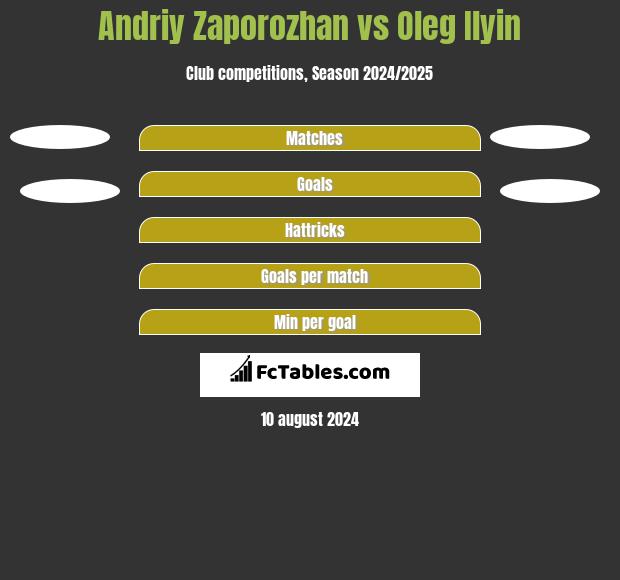 Andriy Zaporozhan vs Oleg Ilyin h2h player stats