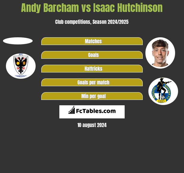 Andy Barcham vs Isaac Hutchinson h2h player stats