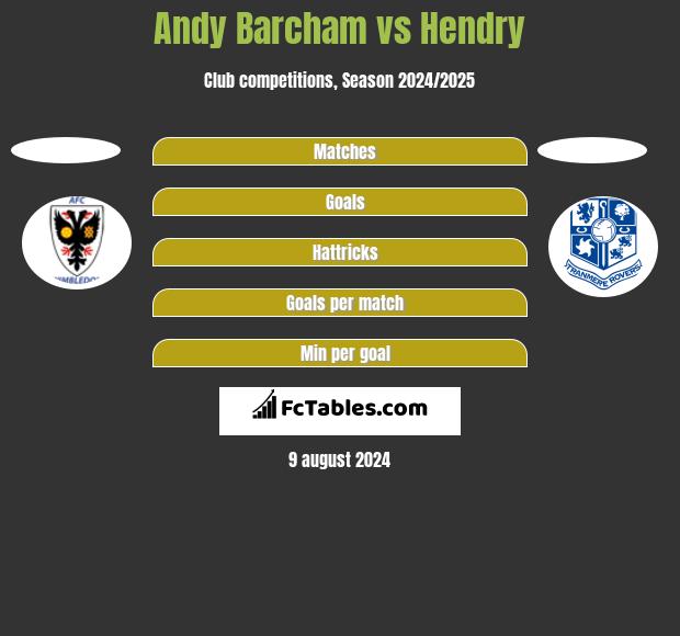 Andy Barcham vs Hendry h2h player stats