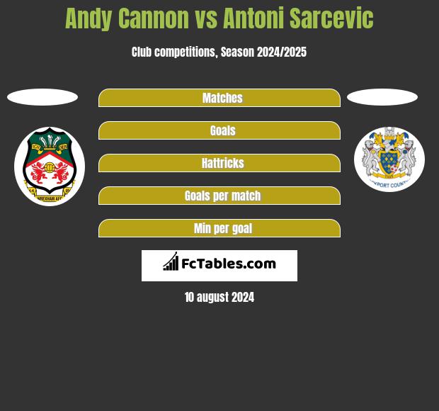 Andy Cannon vs Antoni Sarcevic h2h player stats