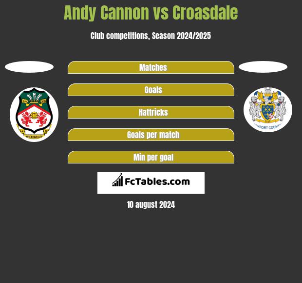 Andy Cannon vs Croasdale h2h player stats