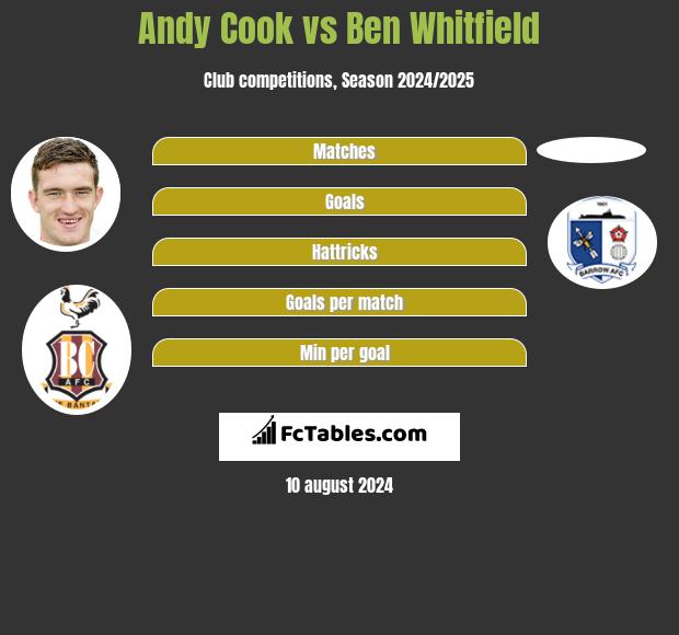 Andy Cook vs Ben Whitfield h2h player stats