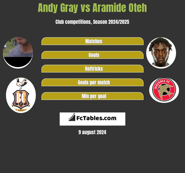 Andy Gray vs Aramide Oteh h2h player stats