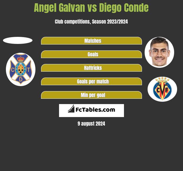 Angel Galvan vs Diego Conde h2h player stats