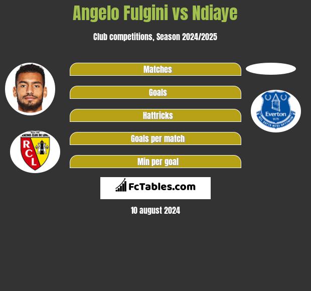 Angelo Fulgini vs Ndiaye h2h player stats