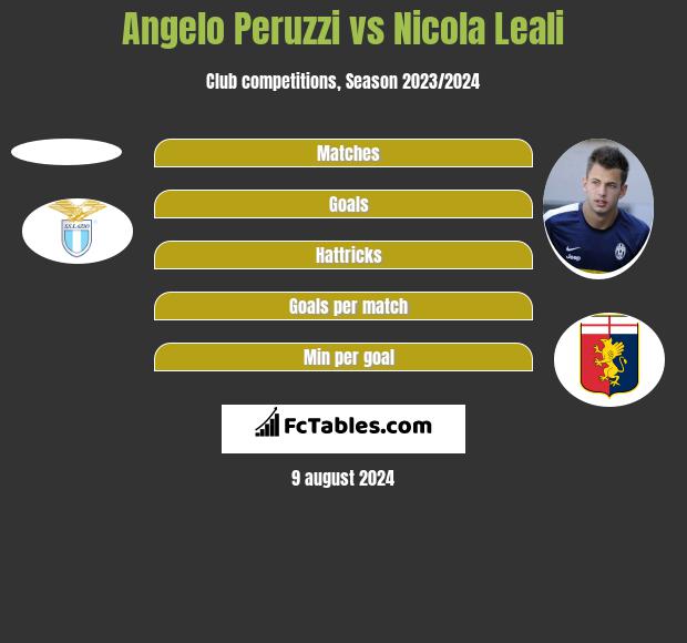 Angelo Peruzzi vs Nicola Leali h2h player stats