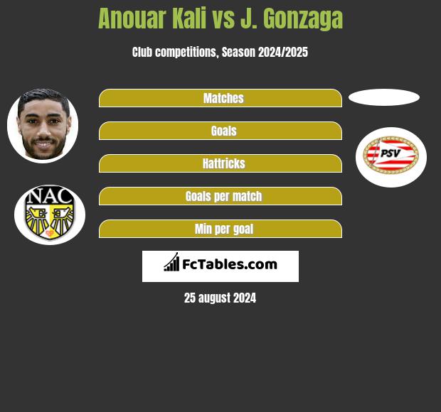 Anouar Kali vs J. Gonzaga h2h player stats