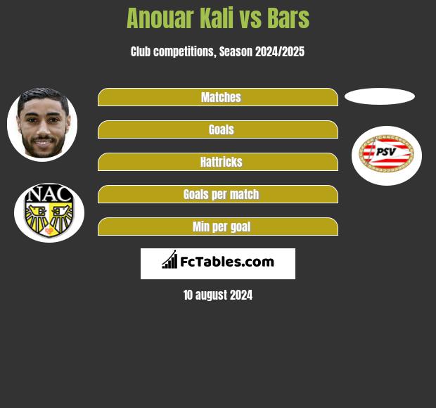 Anouar Kali vs Bars h2h player stats