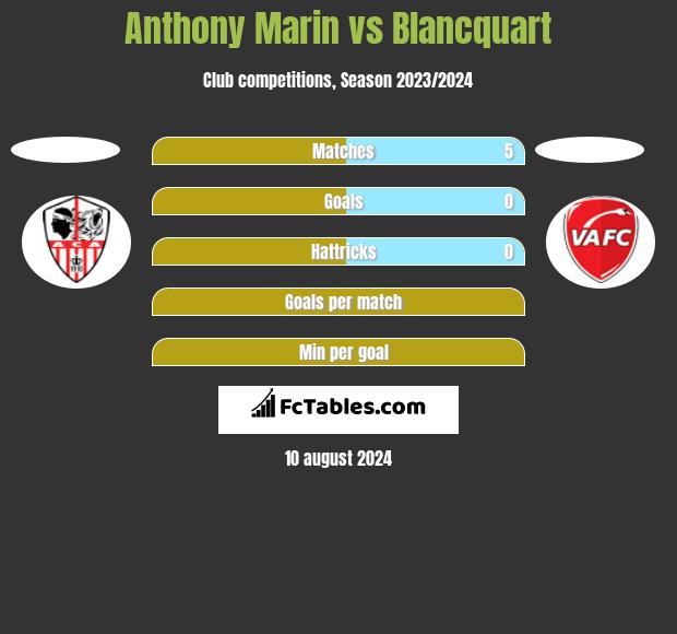 Anthony Marin vs Blancquart h2h player stats