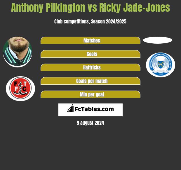 Anthony Pilkington vs Ricky Jade-Jones h2h player stats