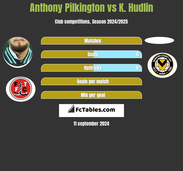 Anthony Pilkington vs K. Hudlin h2h player stats