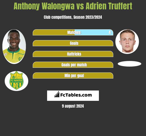 Anthony Walongwa vs Adrien Truffert h2h player stats