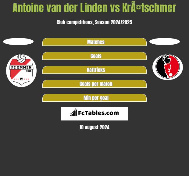 Antoine van der Linden vs KrÃ¤tschmer h2h player stats