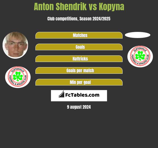 Anton Shendrik vs Kopyna h2h player stats