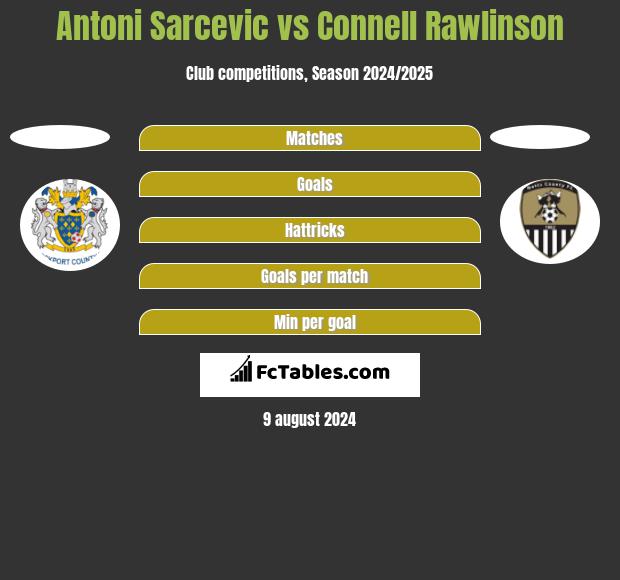 Antoni Sarcevic vs Connell Rawlinson h2h player stats