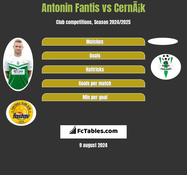 Antonin Fantis vs CernÃ¡k h2h player stats