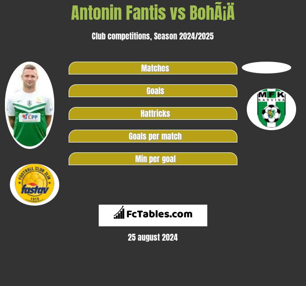 Antonin Fantis vs BohÃ¡Ä h2h player stats