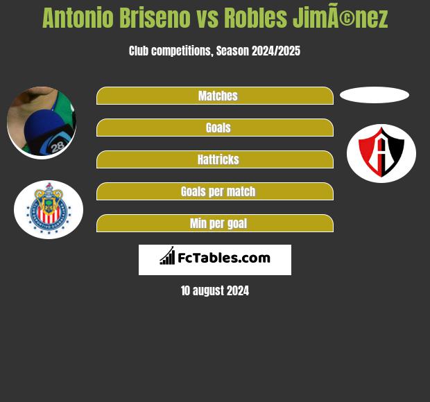 Antonio Briseno vs Robles JimÃ©nez h2h player stats