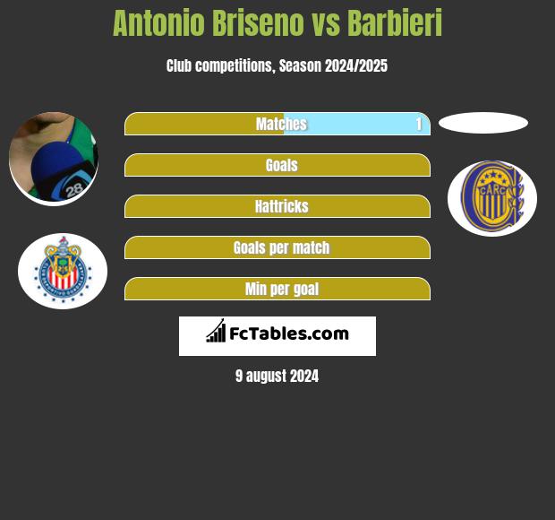 Antonio Briseno vs Barbieri h2h player stats