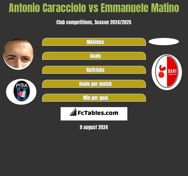 Antonio Caracciolo vs Emmanuele Matino h2h player stats