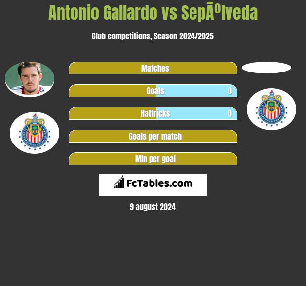 Antonio Gallardo vs SepÃºlveda h2h player stats