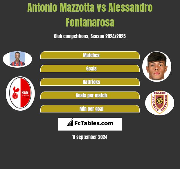 Antonio Mazzotta vs Alessandro Fontanarosa h2h player stats