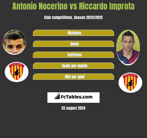 Antonio Nocerino vs Riccardo Improta h2h player stats