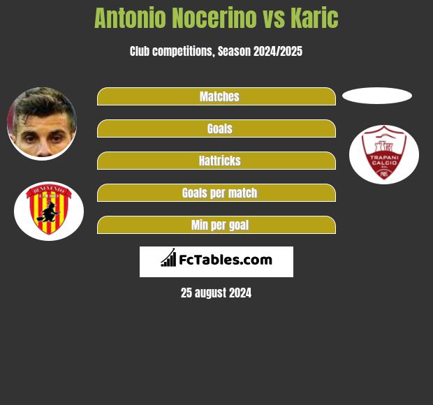 Antonio Nocerino vs Karic h2h player stats